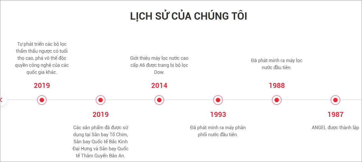 ANJIER được thành lập từ năm 1987 và đã trải qua nhiều năm phát triển (Nguồn ảnh: Internet)